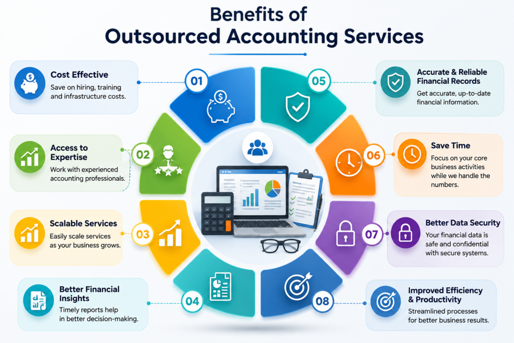 Benefits Of Outsourcing Accounting Services.